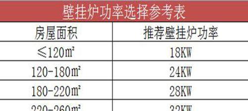 门头沟维修壁挂炉价格指南（了解维修壁挂炉价格）  第1张
