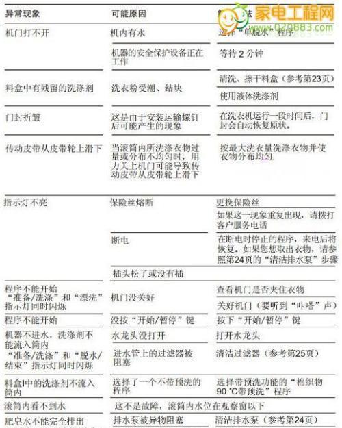 万家乐热水器E6故障排解方法（解决万家乐热水器E6故障的有效方法）  第1张