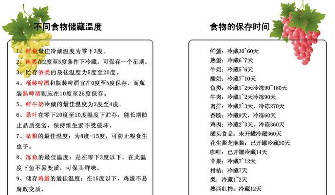 冰箱慢漏的处理方法（解决冰箱漏水问题的有效措施）  第1张