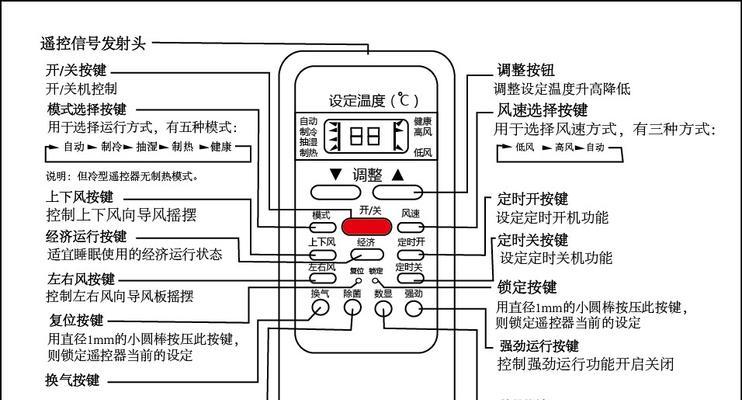 如何清理美的空调显示尘满（简单有效的清理方法教程）  第1张
