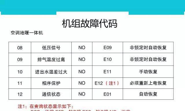 夏普复印机C105代码优化实践（提高效率的关键在代码优化）  第1张
