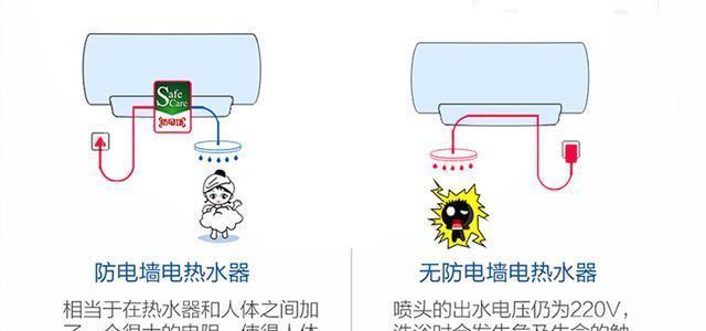 如何清洗电热水器（轻松学会清洗电热水器）  第1张