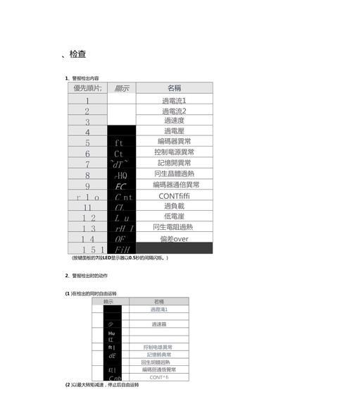 佳能复印机常见故障代码解析（解决佳能复印机故障问题的关键在于准确识别错误代码）  第1张