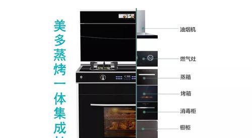 燃气灶保护罩安装方法（简易安装步骤）  第1张
