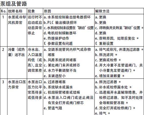 大金空调显示J6故障解决方法（探索J6故障的原因和解决步骤）  第1张