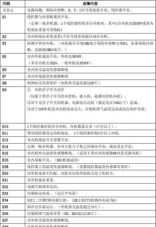 空调代码优化技巧（提升空调性能与效率的关键）  第1张
