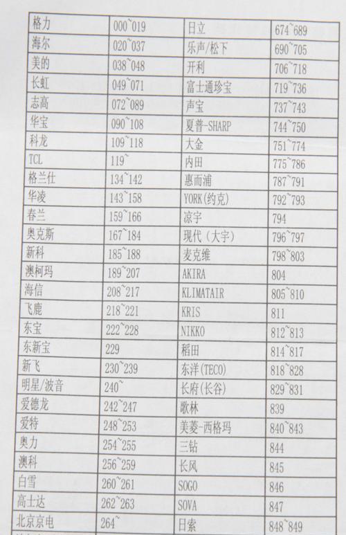 大专录取分数线是多少？大专分数线是多少？  第3张