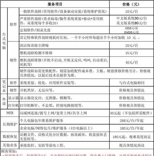 东丽中央空调维修价格是多少？常见问题有哪些解决方法？  第3张