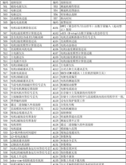 江苏高速复印机行业代码是什么？如何查询和应用？  第2张