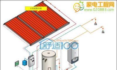 家用太阳能热水器构造解析？如何正确安装维护？  第3张