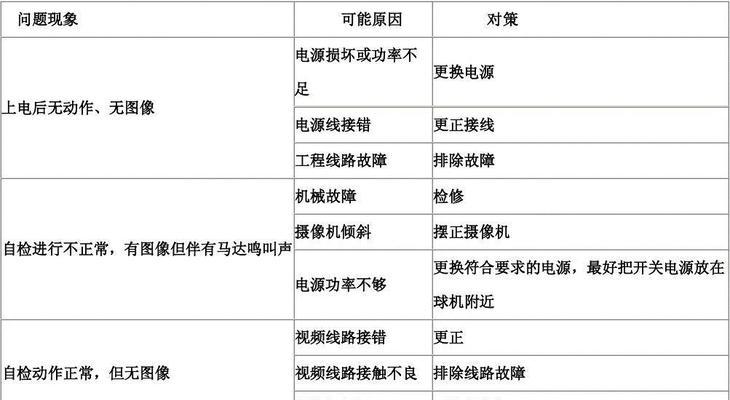 投影仪探头圈错误是什么原因？如何解决？  第3张