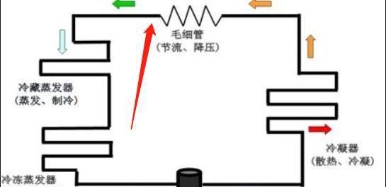冰箱冰堵是什么造成的？无外乎这些原因导致的？  第1张