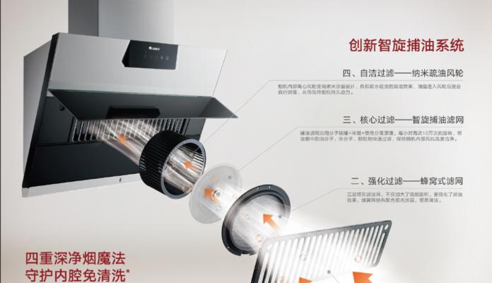 油烟机滤网如何处理？清洗和更换的最佳时机是什么时候？  第2张