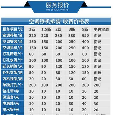 武汉空调加氟怎么操作？加氟后效果能持续多久？  第1张