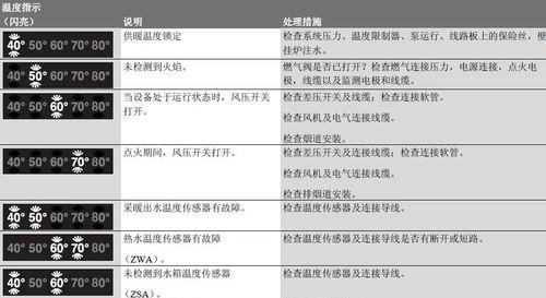 博世壁挂炉fr故障是什么原因？如何快速解决？  第1张