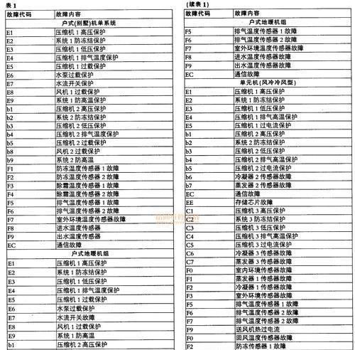 三菱空调故障码U8是什么意思？U8故障维修措施有哪些？  第3张