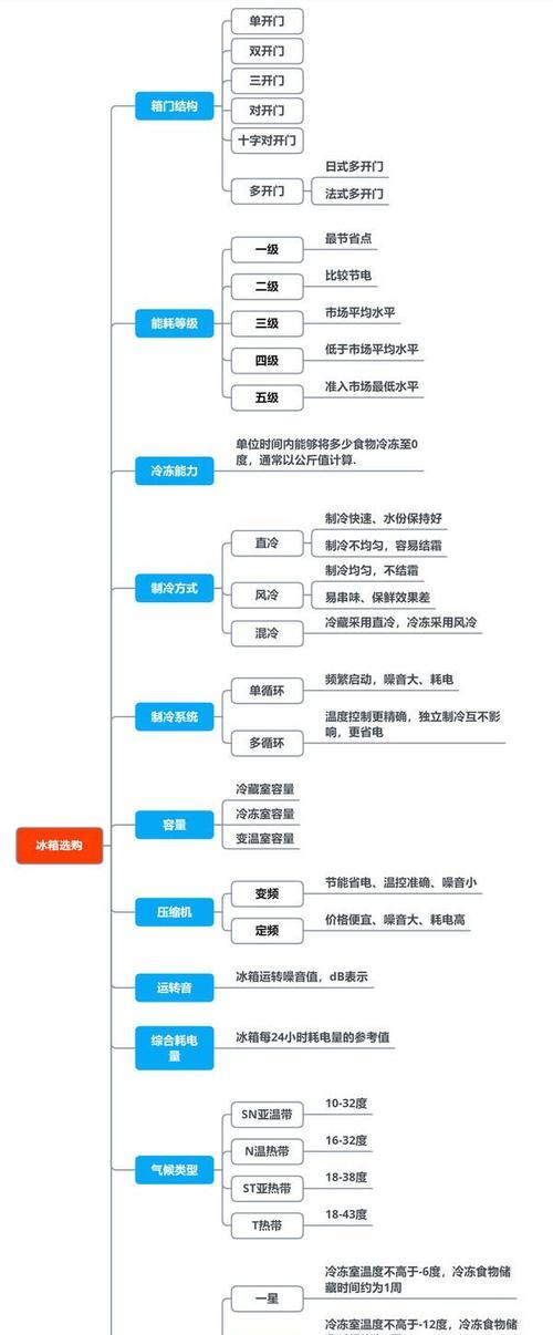 春兰空调e4故障是什么原因？如何解决？  第3张