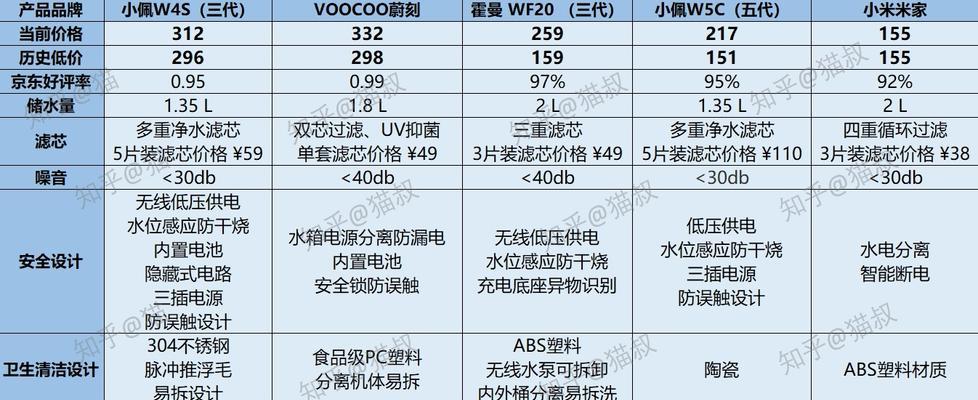 昌平饮水机维修需要多少钱？常见故障如何解决？  第2张