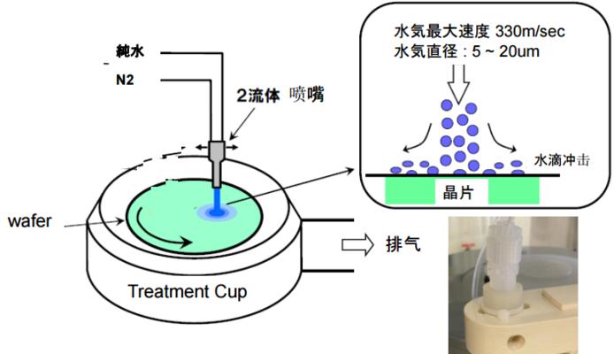 蓝炬星集成灶清洗方法？如何轻松去除油污保持厨房卫生？  第3张