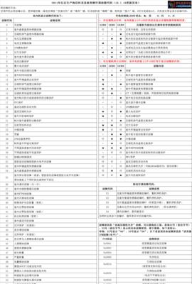 海尔空调出现f9故障原因有哪些？  第1张