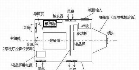 投影仪支架怎么组装？组装过程中常见问题有哪些？  第2张