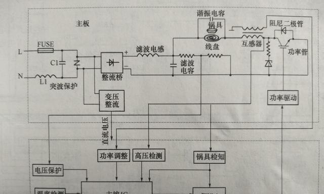 电烤箱不工作怎么回事？故障排查与解决方法有哪些？  第2张