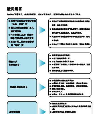 冰箱搬运后如何正确处理？需要进行哪些检查和维护步骤？  第2张