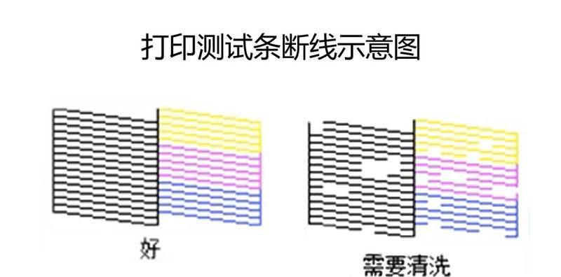复印机出现条纹问题如何解决？  第2张