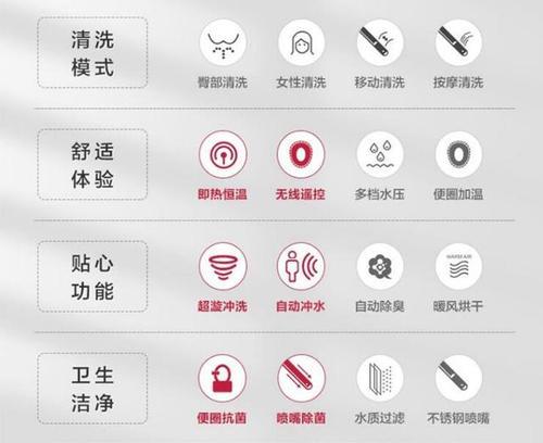 东芝智能马桶盖不喷水怎么解决？常见原因及解决方法是什么？  第1张