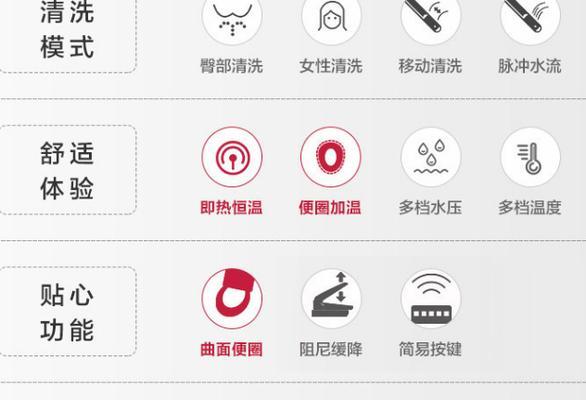 东芝智能马桶盖不喷水怎么解决？常见原因及解决方法是什么？  第3张
