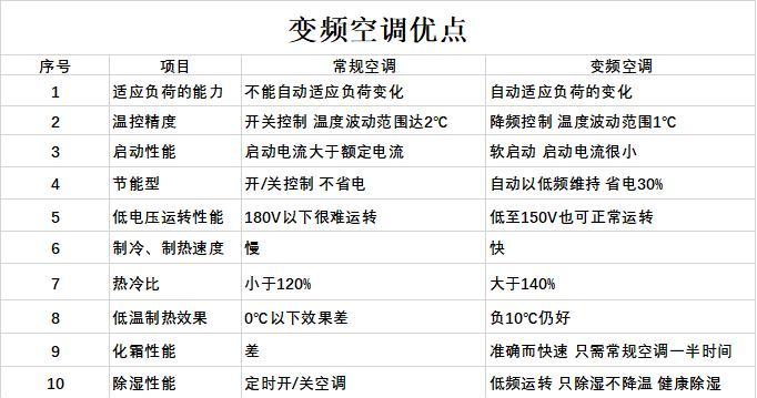 志高空调出现FF故障是什么原因？如何解决？  第2张