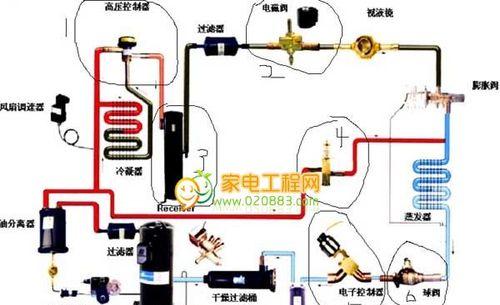 冰箱不制冷怎么办？维修方法有哪些？  第2张