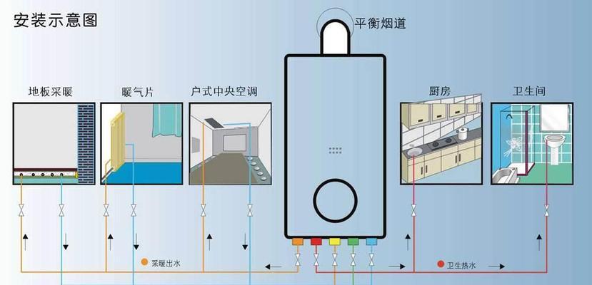 壁挂炉水压低怎么办？有效解决方法有哪些？  第3张