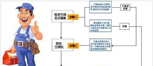 新型中央空调如何保养？保养方法有哪些常见问题？  第2张