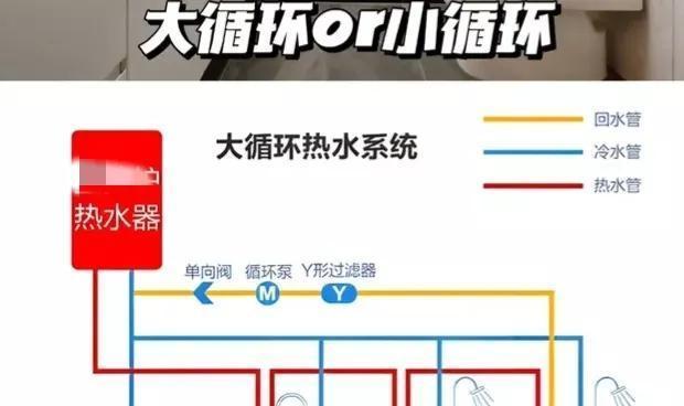 水箱式热水器温度低怎么解决？常见原因及维修方法是什么？  第3张