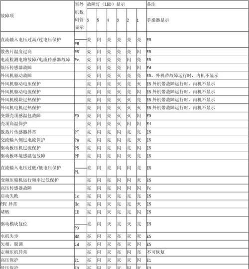 脉冲激光打印机故障代码是什么意思？如何解决？  第1张