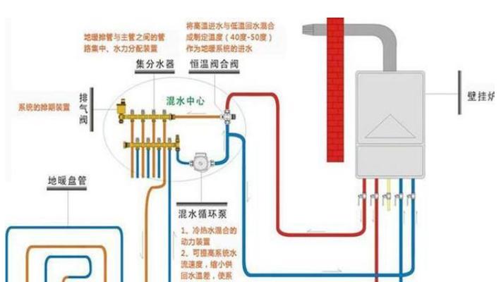 壁挂炉水泵上水慢是什么原因？如何解决？  第1张