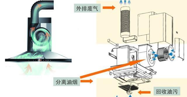 抽油烟机拆洗步骤是什么？动手拆洗真的简单吗？  第1张