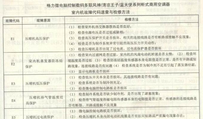 松下空调不制热怎么办？常见原因及解决方法是什么？  第3张