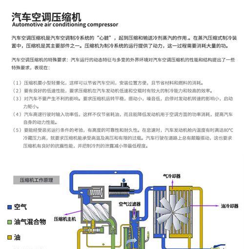 冰柜压缩机焊接加氟方法是什么？如何正确进行操作？  第1张