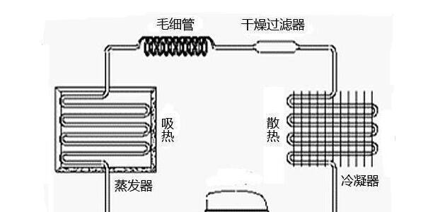 冰柜压缩机焊接加氟方法是什么？如何正确进行操作？  第2张