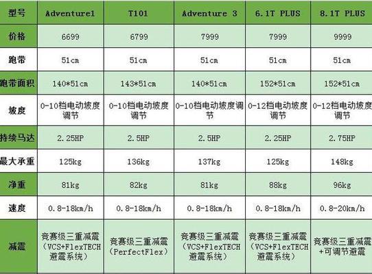 跑步机为什么报废？常见原因有哪些？  第1张