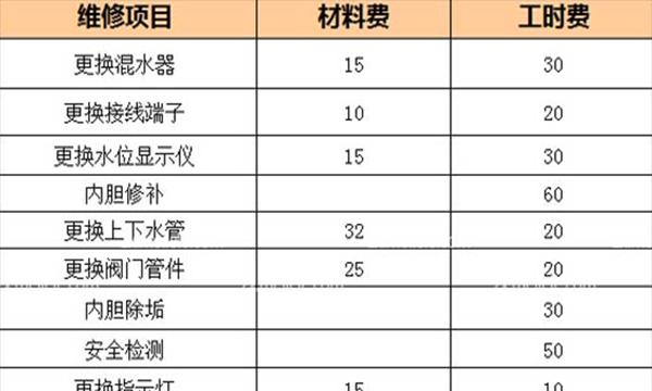 维修饮水机大概多钱？常见故障及费用解析？  第3张