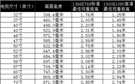 如何根据观看距离选择合适的电视尺寸？对照尺码表在哪里？  第2张
