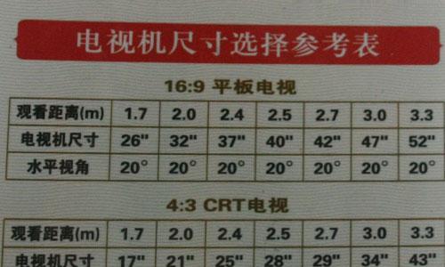 如何根据观看距离选择合适的电视尺寸？对照尺码表在哪里？  第3张