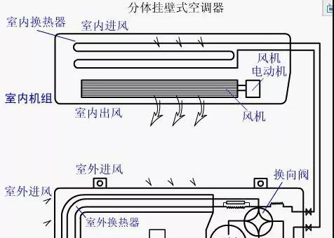 中央空调外机压力小是什么原因？如何解决？  第2张
