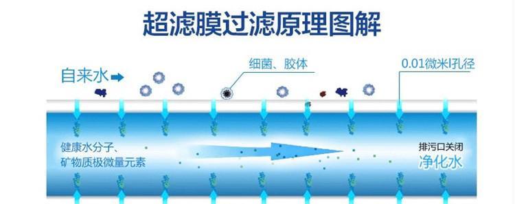 净水器噪音大怎么办？如何降低净水器运行噪音？  第1张