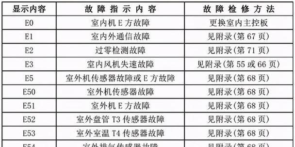 壁挂炉dh故障代码是什么意思？如何解决常见问题？  第1张