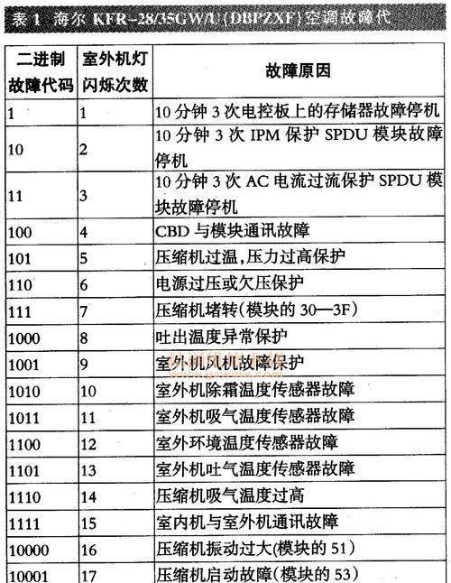 壁挂炉dh故障代码是什么意思？如何解决常见问题？  第2张