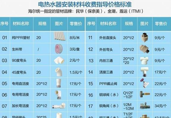 热水器清洗燃气灶维修价格是多少？如何选择合适的维修服务？  第2张